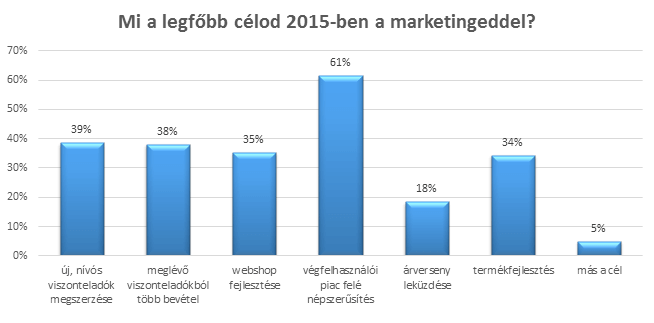 marketingcel